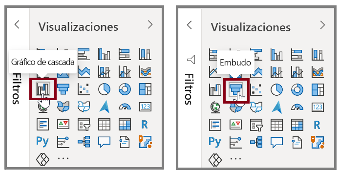 Capturas de pantallas de los botones Gráfico de cascada y Embudo en el panel Visualizaciones.