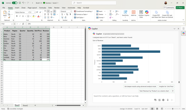 Captura de pantalla de un gráfico de barras filtrado en Copilot Chat para mostrar solo los cinco productos principales proporcionados en la tabla.