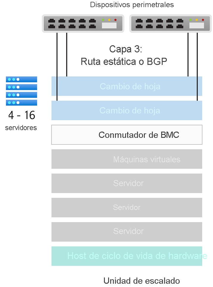 En el diagrama se muestra un ejemplo de una unidad de escalado.