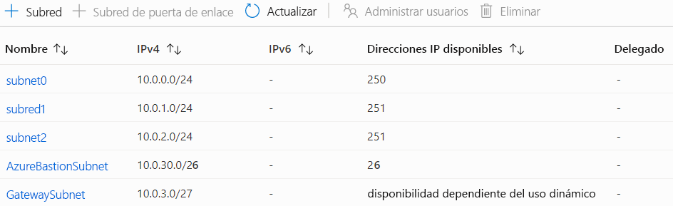 Screenshot that shows multiple subnets for a virtual network in the Azure portal.