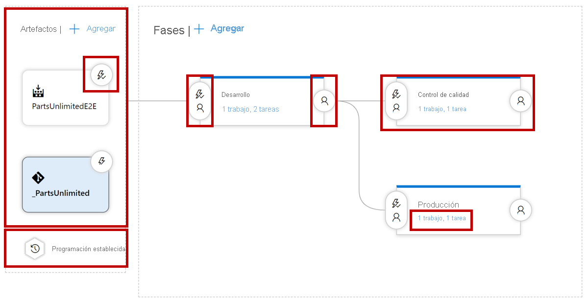 Recorte de pantalla de una canalización de versión con fases de desarrollo, control de calidad y producción.