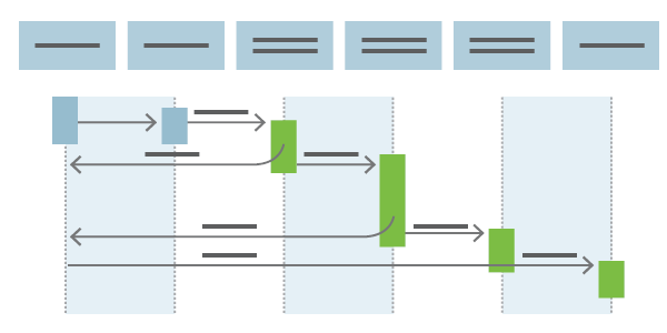 Diagrama del flujo de entrega continua.