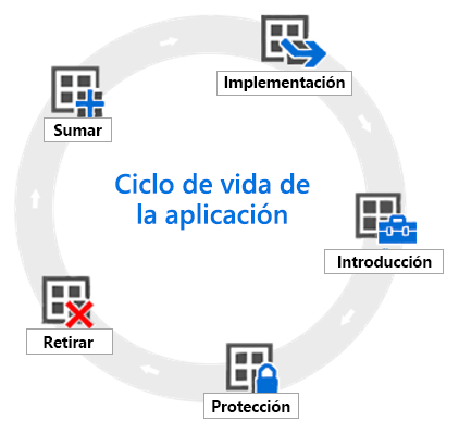 Diagrama del ciclo de vida de la aplicación.