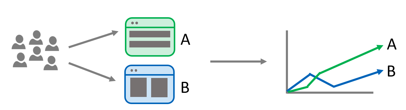 Diagrama de pruebas de A B.