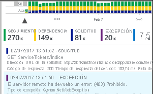 Captura de pantalla de los eventos de búsqueda y filtrado, como solicitudes, excepciones, llamadas de dependencia, seguimientos de registro y vistas de página.