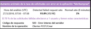 Captura de pantalla de las alertas establecidas que muestran un aumento anómalo en la tasa de solicitudes con errores en la aplicación fabrikamprod.