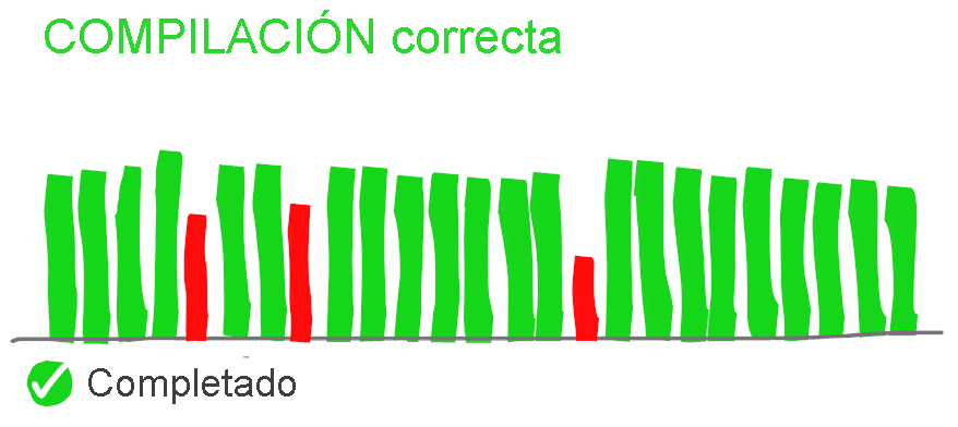 Diagrama que muestra una finalización correcta de la compilación con marcas de verificación verdes que indican todas las pruebas superadas y las puertas de calidad del código que se cumplen.