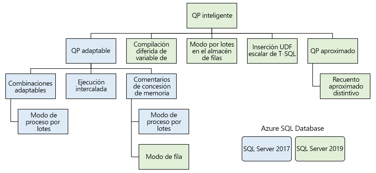 Captura de pantalla de la arquitectura de procesamiento de consultas inteligentes.
