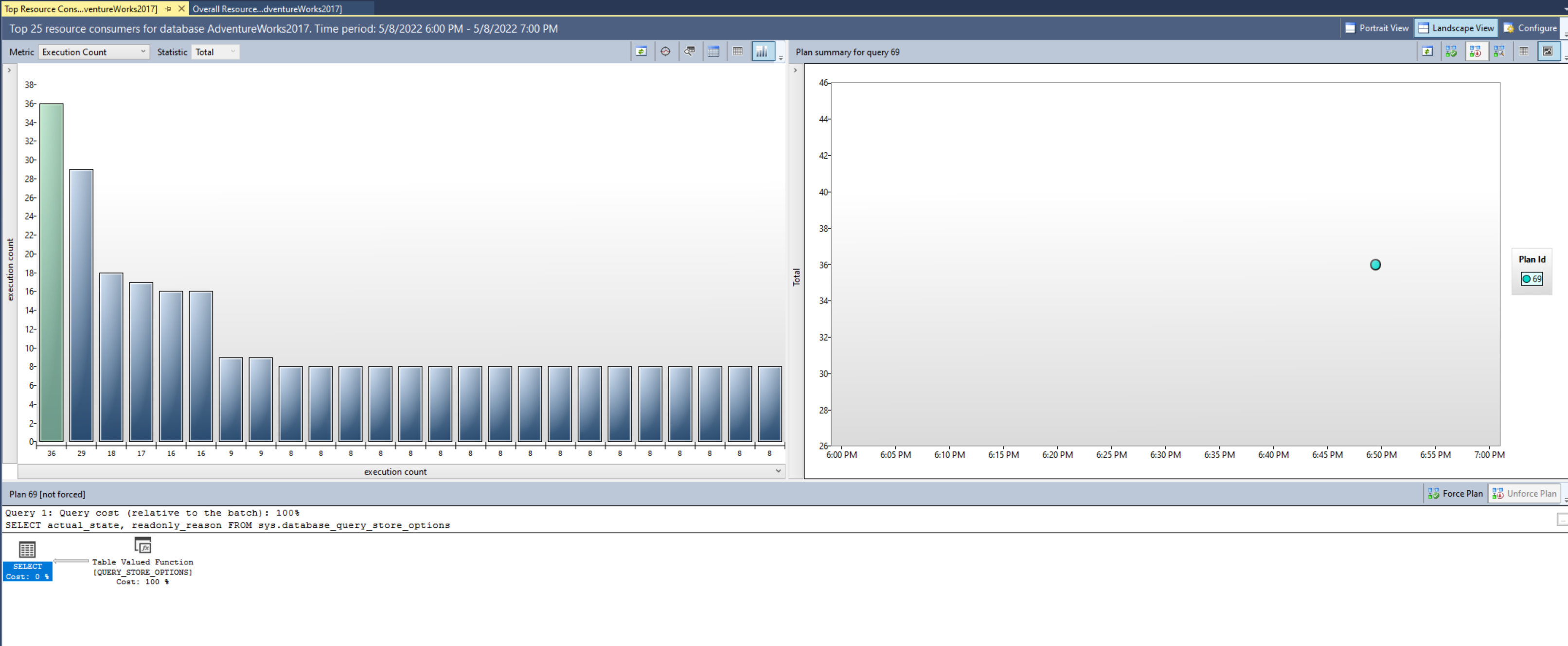 Captura de pantalla del consumo de los 25&nbsp;recursos principales de la base de datos.