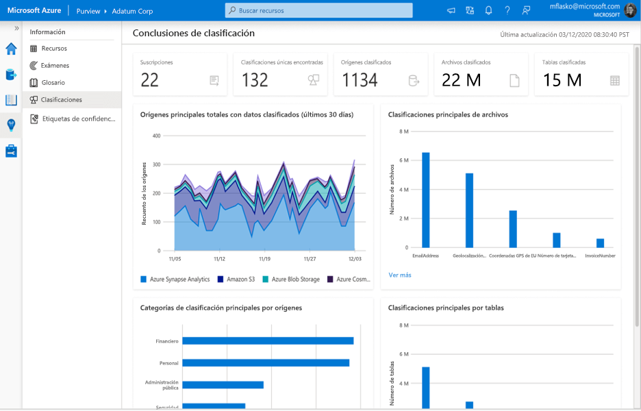 Screenshot of the Azure Purview classification insights page showing different classification charts.