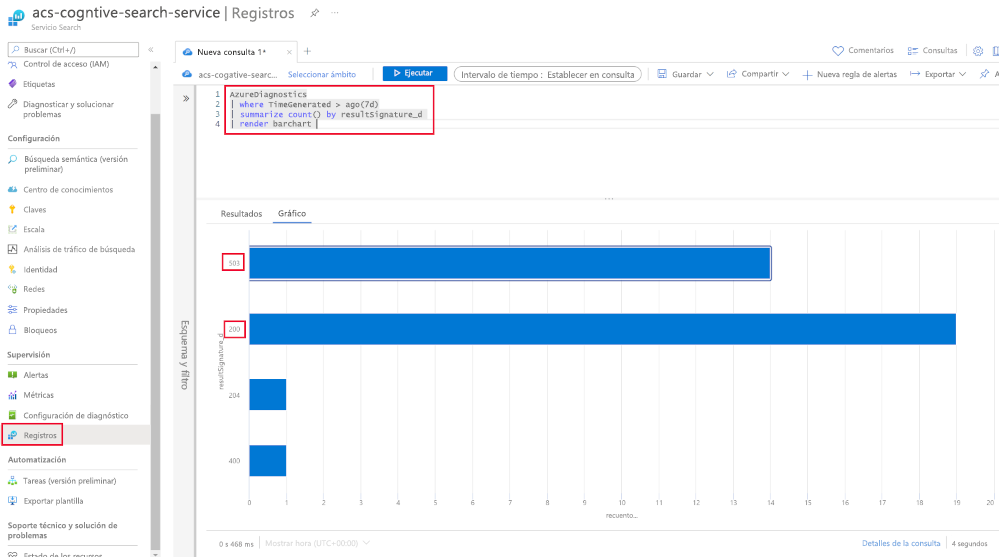 A screenshot of the Azure Search Service logs query for HTTP responses.