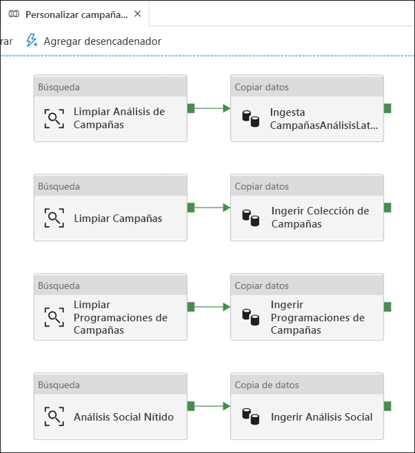 Viewing pipelines in an Azure Synapse parent pipeline