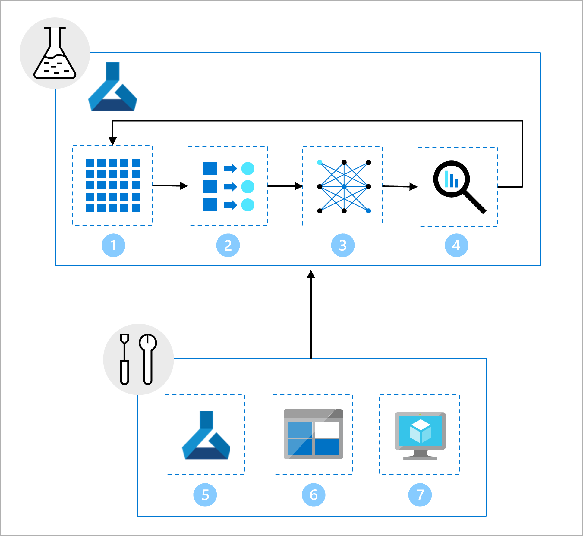 Diagram of showing details of model development which builds on setup.