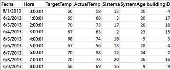 A sample dataset