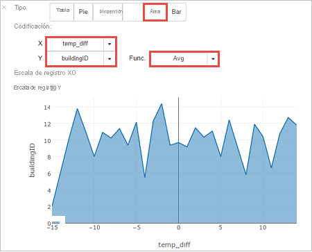 Dataset visualization in Jupyter