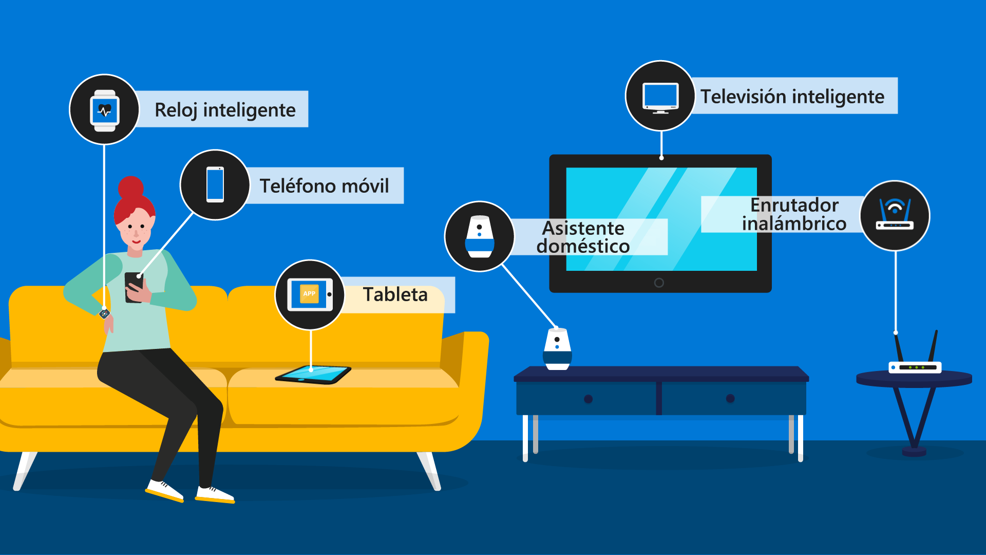 A diagram that shows someone at home surrounded by devices.