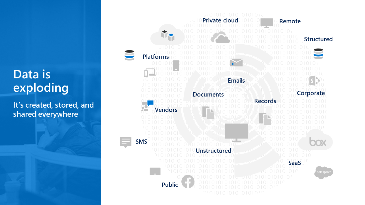 Diagrama que muestra el concepto de que los datos están explotando.