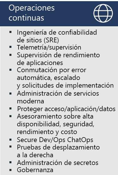 Diagrama muestra procedimientos de ejemplo para las operaciones continuas: Ingeniería de confiabilidad del sitio (SRE), Telemetría/supervisión, Supervisión del rendimiento de aplicaciones, Conmutación por error automática & escalado de & dr, Administración de servicios modernos, Acceso seguro/aplicación/datos, Aviso de alta disponibilidad/seguridad/costo y rendimiento, Secure Dev/Ops ChatOps, Pruebas de desplazamiento a la derecha, Administración de secretos, Gobernanza.