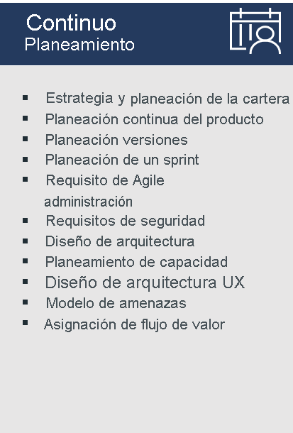 Diagrama muestra procedimientos de ejemplo para la planeación continua: planificación de la estrategia & cartera, planeamiento de productos lean, planificación de versiones, planeamiento de sprints, administración de requisitos ágiles, requisito de seguridad, diseño de arquitectura de arquitectura, planeamiento de capacidad, diseño de arquitectura de la experiencia del usuario, modelado de amenazas y asignación de flujos de valor.