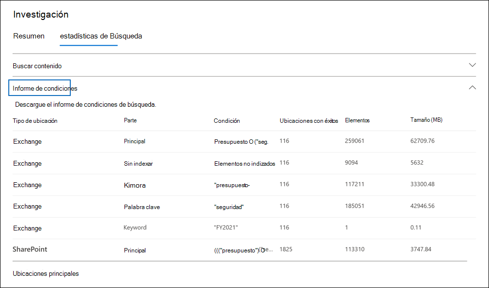Recorte de pantalla de un panel de detalles de una búsqueda que muestra la pestaña Estadísticas de búsqueda y el informe de Condición.