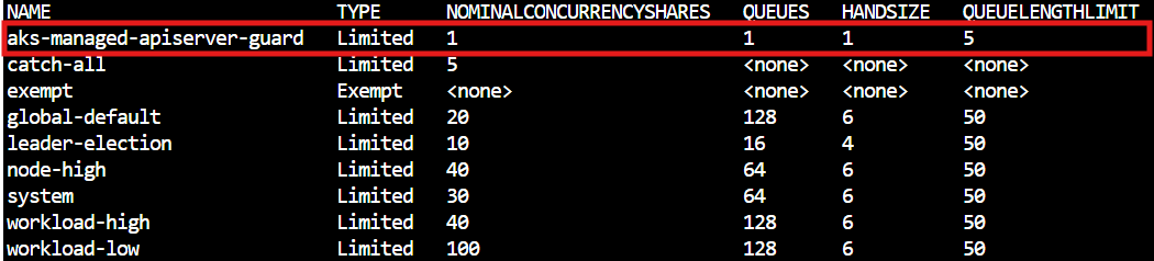 ConfiguraciónDeNivelDePrioridad