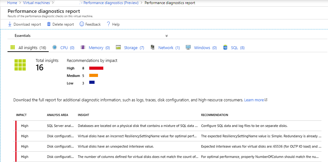 Captura de pantalla de la hoja de descripción general del informe de diagnóstico de rendimiento.