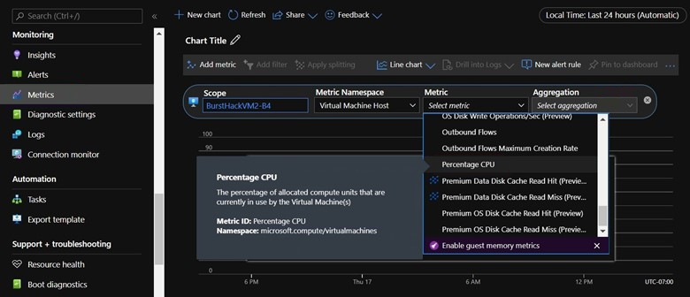 Captura de pantalla de la página Métricas de Azure Monitor. En este ejemplo, se ha seleccionado la opción Porcentaje de CPU en el ajuste Agregación.