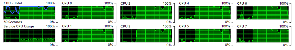 Detalles del uso de cpu en el lado receptor.