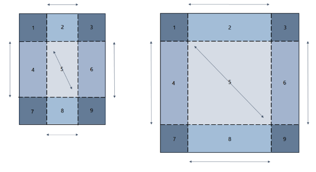 extensión de secciones de nueve cuadrículas