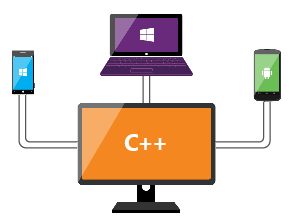 Captura de pantalla que muestra el uso de C+ + para compilar para Android, iOS y Windows.