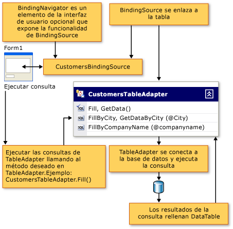 Flujo de datos de una aplicación cliente