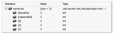 std::vector mediante la expansión arrayItems