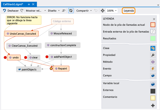 What do icons on the call stack code map mean?