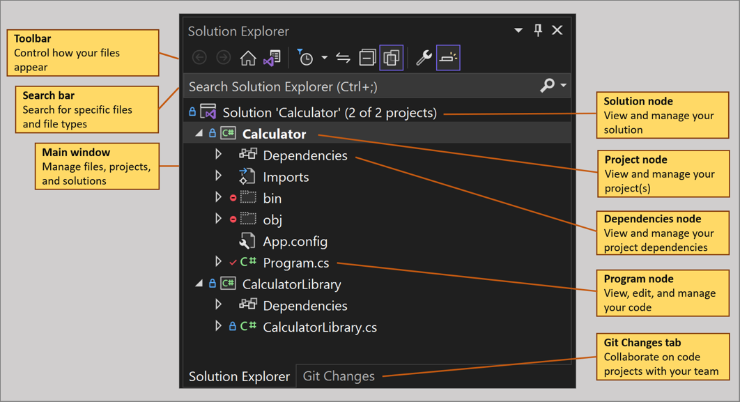 Captura de pantalla anotada de la ventana de herramientas Explorador de soluciones en Visual Studio.