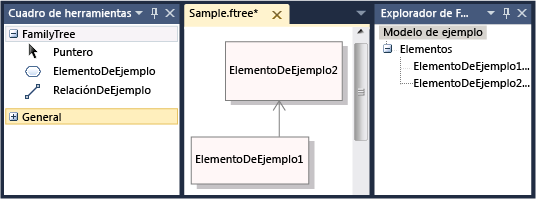 Árbol de ejemplo de lenguaje específico de dominio en Visual Studio