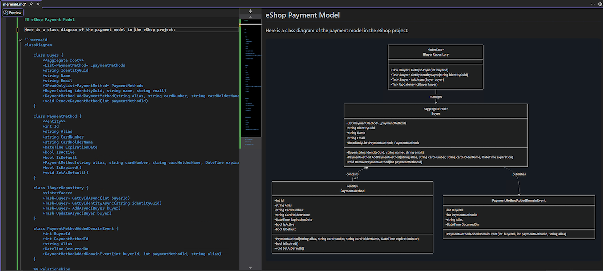 Gráfico de sirena representado en el editor de Markdown