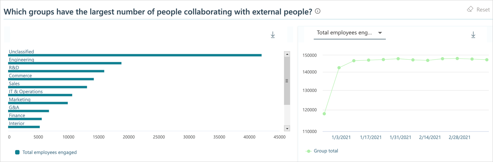 Gráfico de colaboración de grupos externos.