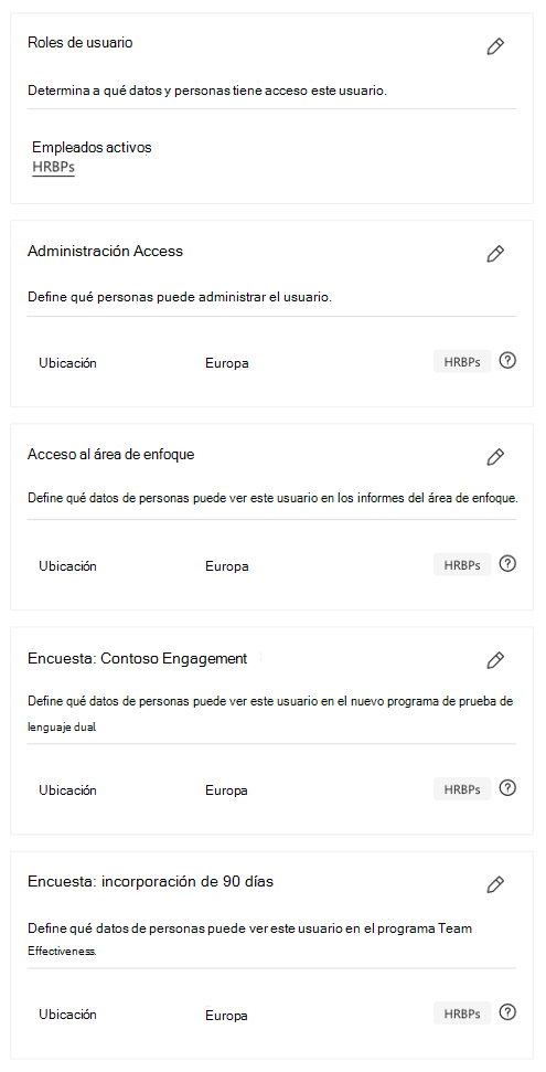 Captura de pantalla del administrador personalizado, el área de enfoque y el acceso a la encuesta en el perfil de un usuario y el rol de usuario que concede el acceso personalizado.