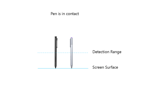 Diagrama que muestra un dispositivo de lápiz de Windows que está en contacto con la superficie del digitalizador