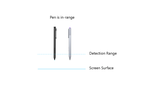 Diagrama que muestra un dispositivo de lápiz de Windows que está dentro del intervalo de la superficie del digitalizador