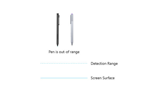 Diagrama que muestra un dispositivo de lápiz de Windows que está fuera del intervalo de la superficie del digitalizador