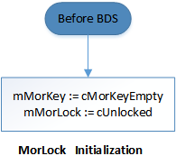 inicialización de morlock.