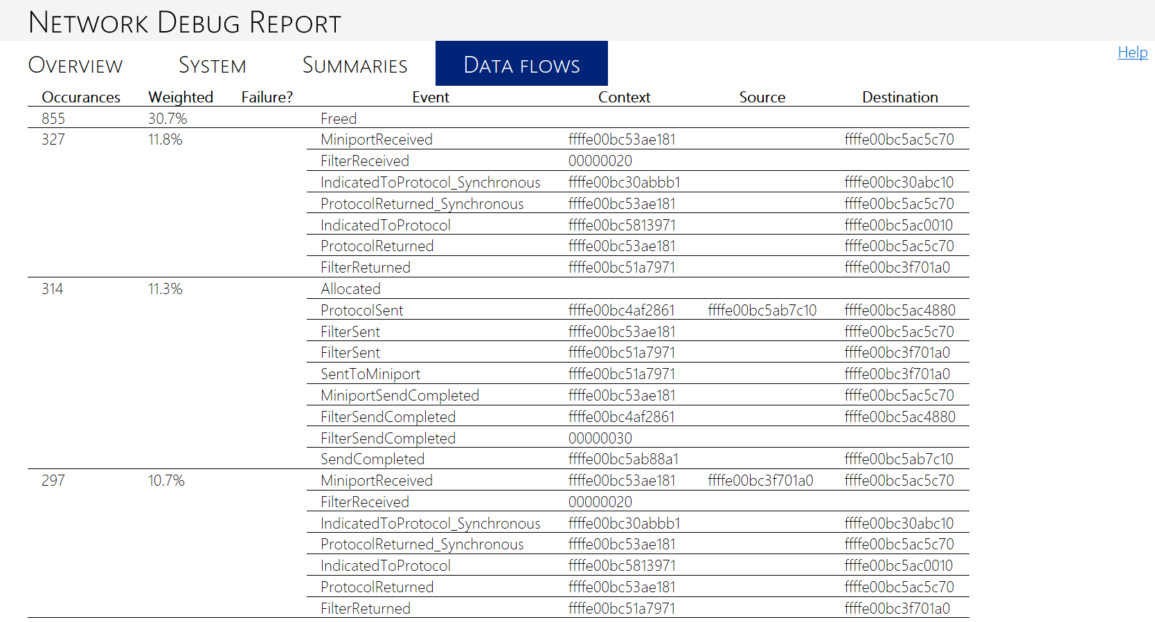 Captura de pantalla de la pestaña Flujos de datos en un informe de depuración de red.