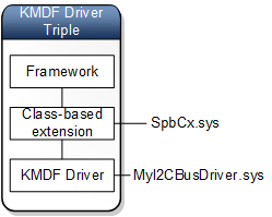Extensión triple para el controlador kmdf.