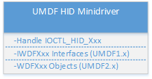 Minidriver de transporte HID.