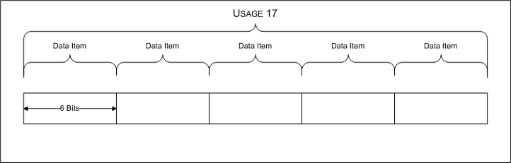Diagrama que ilustra una matriz de valores de uso que contiene cinco elementos de datos, cada 6 bits de longitud.
