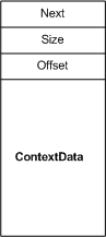 Diagrama que ilustra los campos de una estructura NET_BUFFER_LIST_CONTEXT.