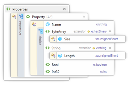 esquema xml de asignación de contenedor de propiedades devmode.