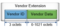 extensión de proveedor WFD.