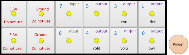 Diagrama del cableado gpio en el encabezado ja1.